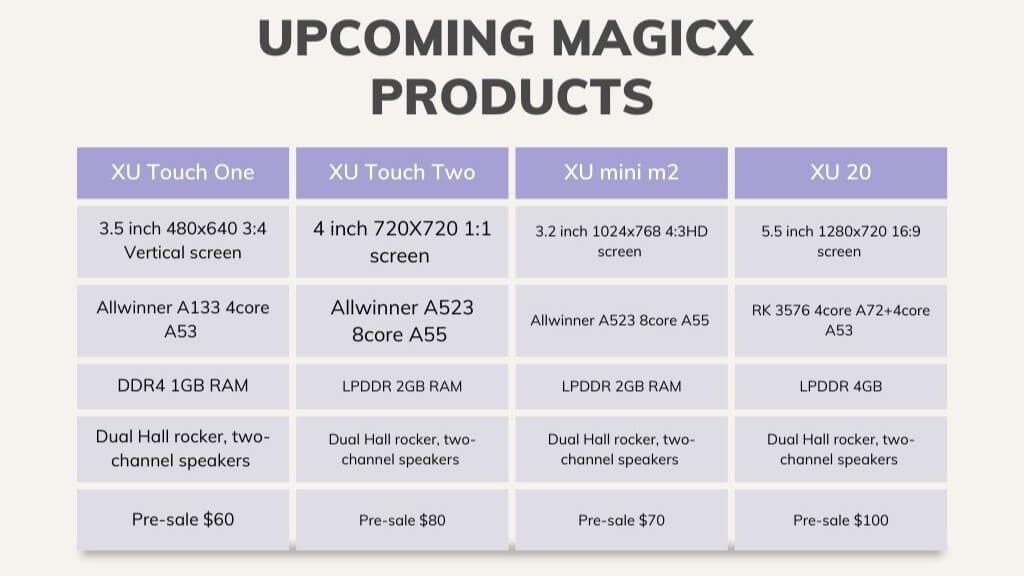 Upcoming MagicX Products