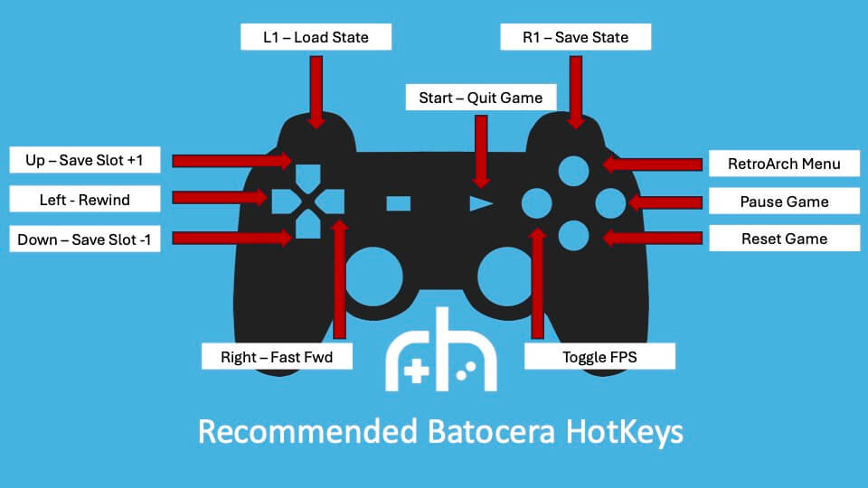 Improved Hotkey Shortcuts