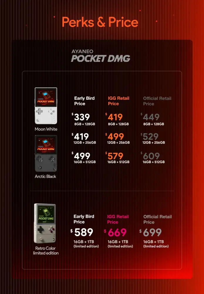 Pocket DMG Price Chart