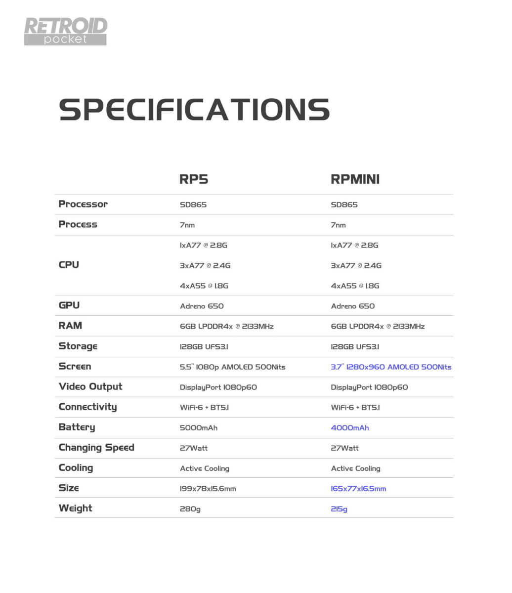 Retroid Pocket 5 and Retroid Pocket Mini Specs