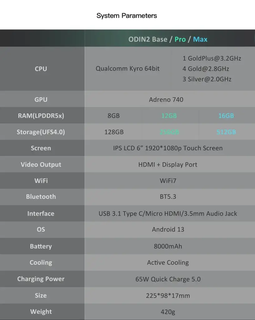 Odin 2 Spec Sheet