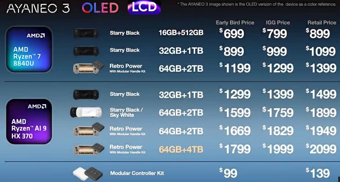 AYANEO 3 Pricing Chart