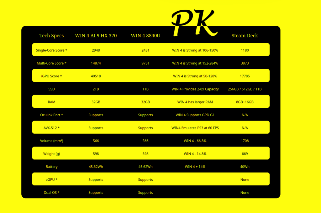 GPDWin4_Deck_Comparison_250106