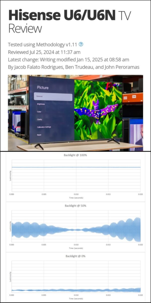 Hisense U6 PWM readings